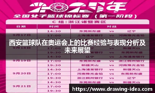 西安篮球队在奥运会上的比赛经验与表现分析及未来展望
